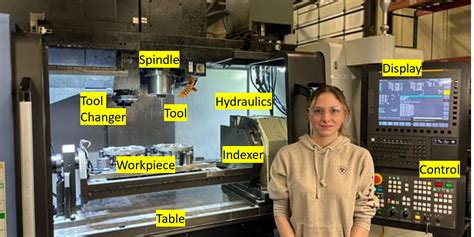 before cnc machining|cnc machining 101.